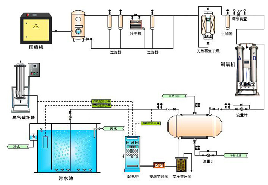 大型氧氣源臭氧機.jpg