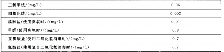 BG5749-2006 飲用水指標(biāo).jpg