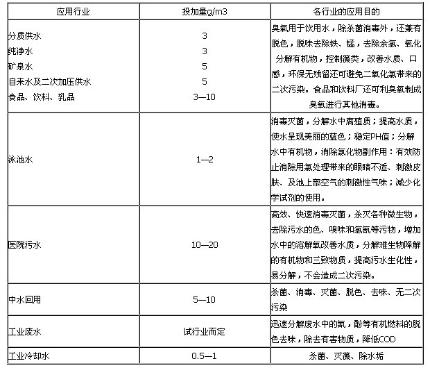 水處理參數(shù).jpg